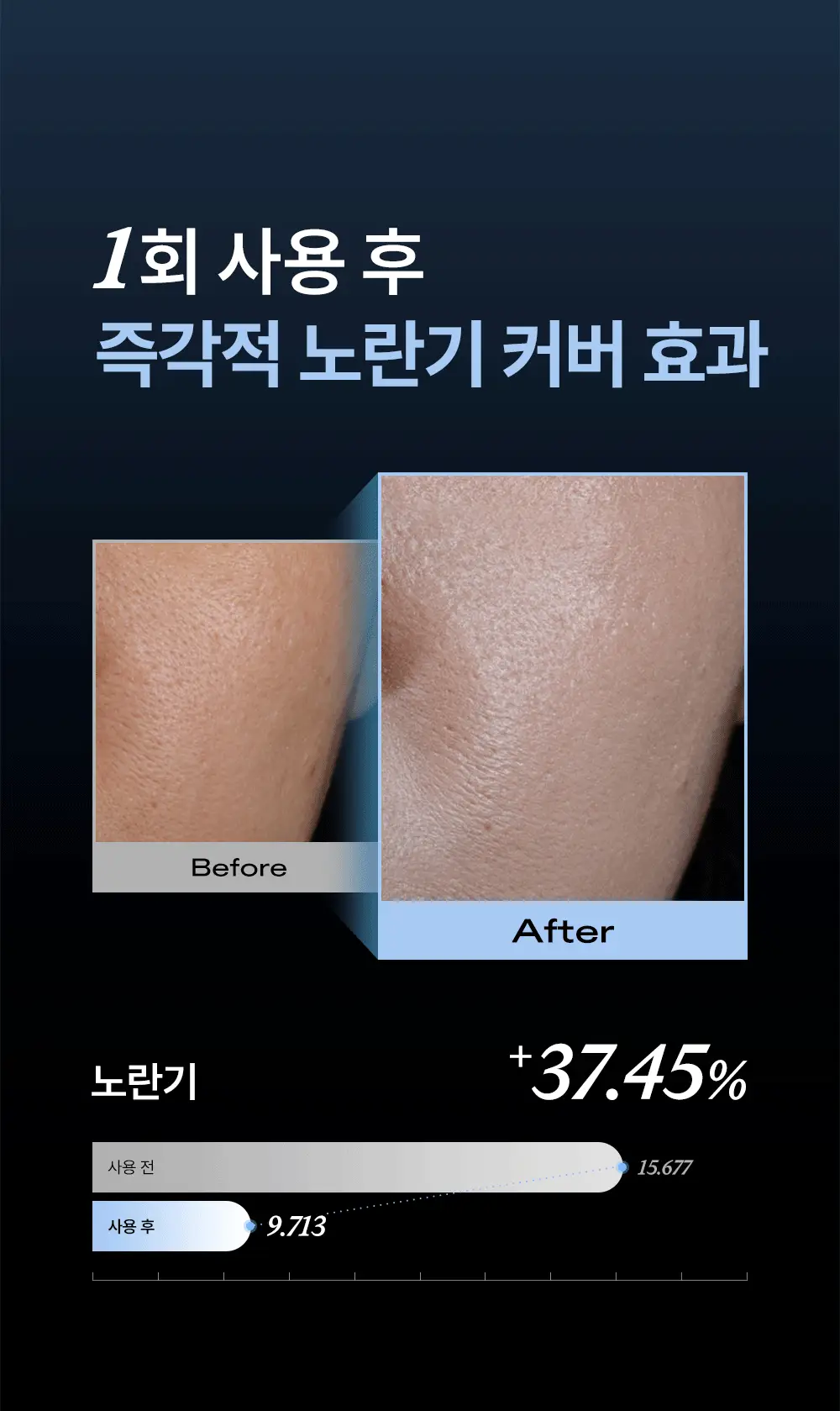 [리뉴얼/블루톤업] 듀이트리 어반쉐이드 블루 톤업 선크림 40ml 상세페이지 9